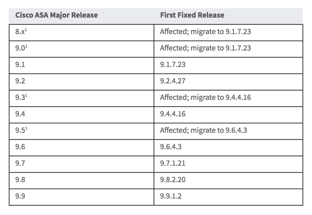 Cisco Advisory v2.png